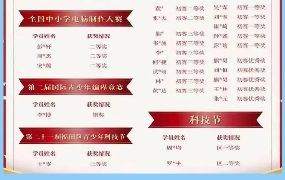 小码王编程课好么?(图4) 小码王编程课好么?(图4)