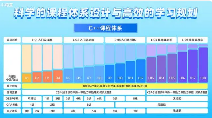 Scratch图形化、Python、C++，少儿编程语言怎么选？(图6)