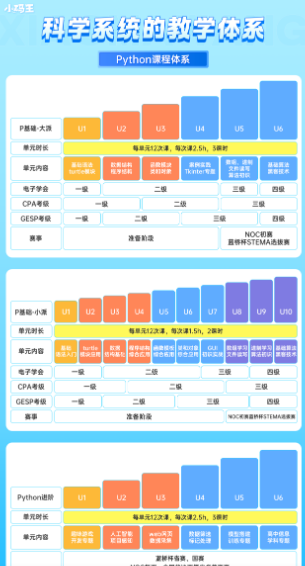 Scratch图形化、Python、C++，少儿编程语言怎么选？(图4)