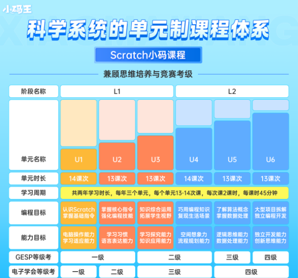 Scratch图形化、Python、C++，少儿编程语言怎么选？(图3)