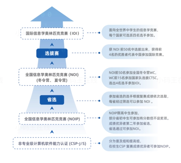 Scratch图形化、Python、C++，少儿编程语言怎么选？(图5)