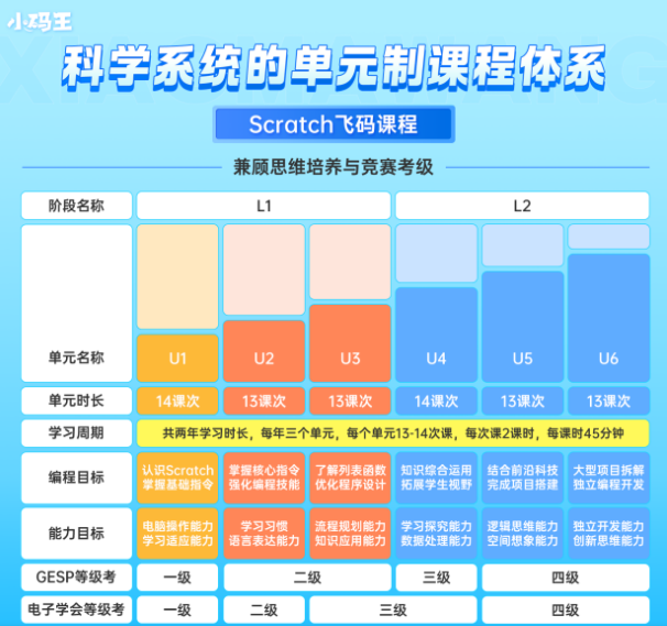 Scratch图形化、Python、C++，少儿编程语言怎么选？(图2)