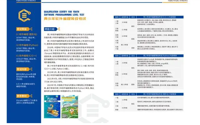 Python学了能干嘛?能申请科技特长生么?(图7) Python学了能干嘛?能申请科技特长生么?(图7)