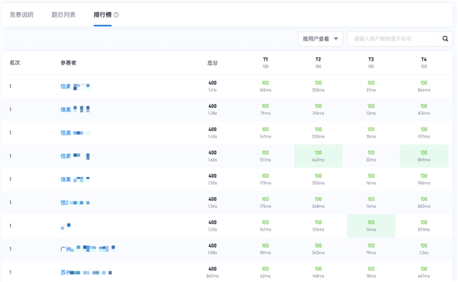 以严标准强实力坚守教育初心,小码王信奥第二届全国信奥师资认证圆满落幕(图3) 以严标准强实力坚守教育初心,小码王信奥第二届全国信奥师资认证圆满落幕(图3)