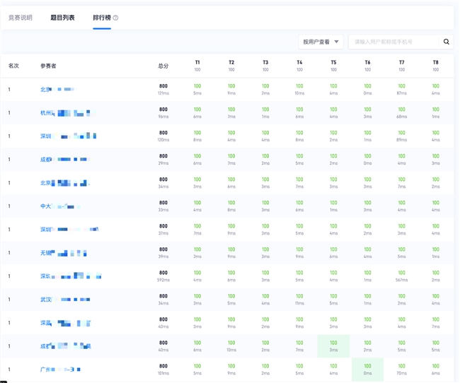 以严标准强实力坚守教育初心,小码王信奥第二届全国信奥师资认证圆满落幕(图2) 以严标准强实力坚守教育初心,小码王信奥第二届全国信奥师资认证圆满落幕(图2)