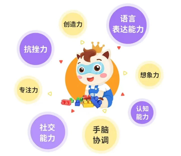 小码王4-6岁儿童专属乐高机器人课火热上线!(图3) 小码王4-6岁儿童专属乐高机器人课火热上线!(图3)