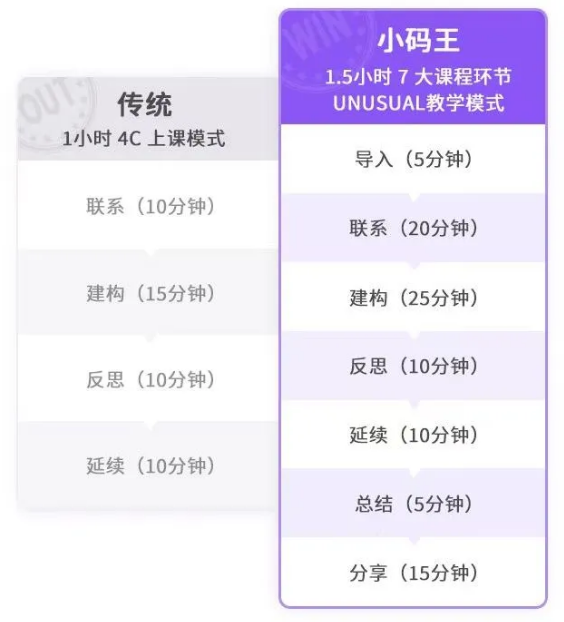 小码王4-6岁儿童专属乐高机器人课火热上线!(图7) 小码王4-6岁儿童专属乐高机器人课火热上线!(图7)