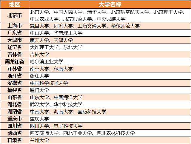 2026CSP-J/S|9月初赛倒计时!暑假备赛冲奖攻略+高频踩坑点汇总!0基础可冲!别盲目鸡娃!(图2) cc86077a8f98b8717f620a840c352722.png