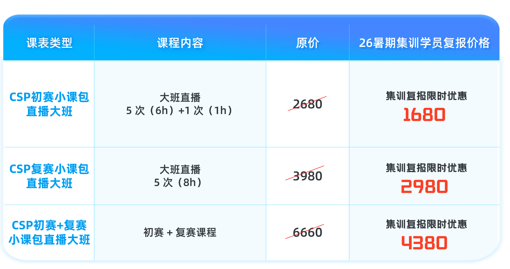 CSP-J/S赛前冲刺线上直播课(图6) d5f70003f62b2c6f43742ec95df5b0e4.png